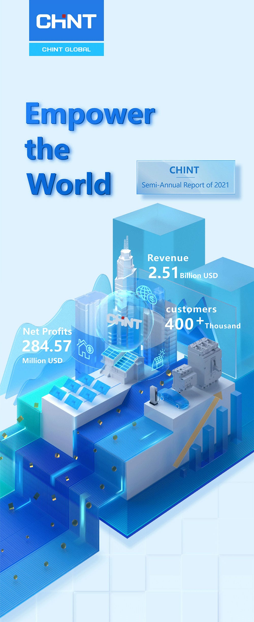 Report-20210829